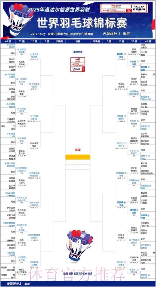 国羽三个单项全员晋级16强